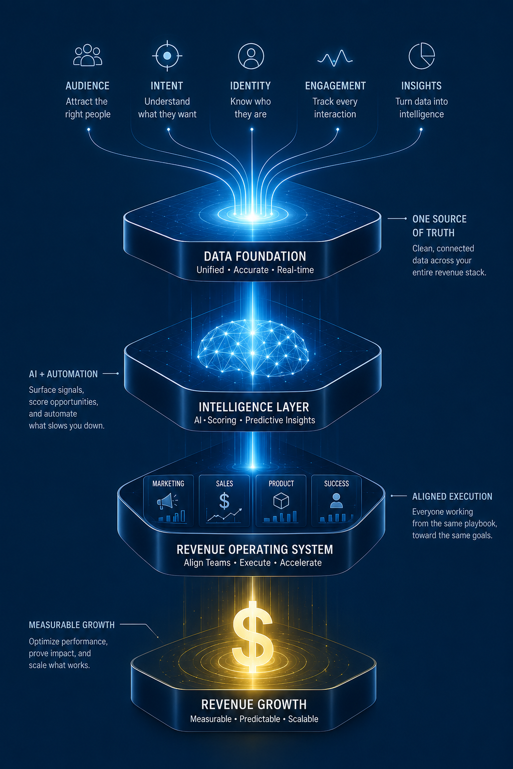 Revenue Engineering
